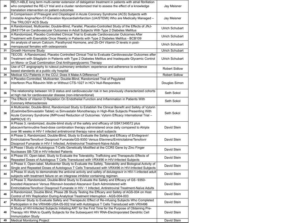 /public/images/Research/Current Clinical Trials in JMC 2.JPG
